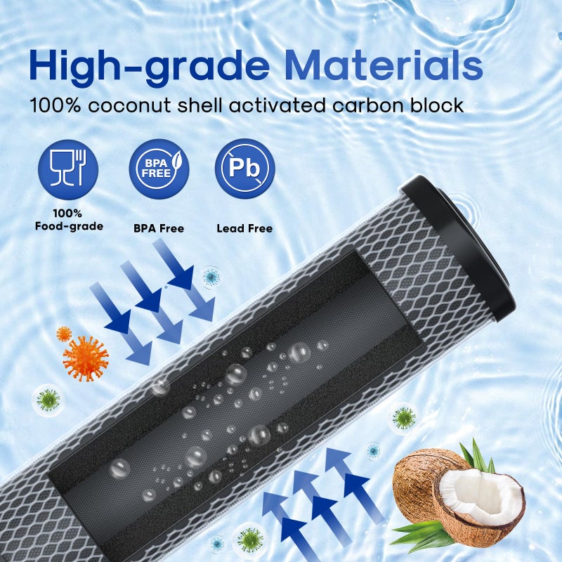 ICEPURE 1 Micron 2.5" x 10" Whole House CTO Carbon Sediment Water Filter Cartridge Compatible with DuPont WFPFC8002, WFPFC9001, SCWH-5, WHCF-WHWC, WHCF-WHWC, FXWTC, CBC-10, RO Unit, Pack of 4 - Image 4